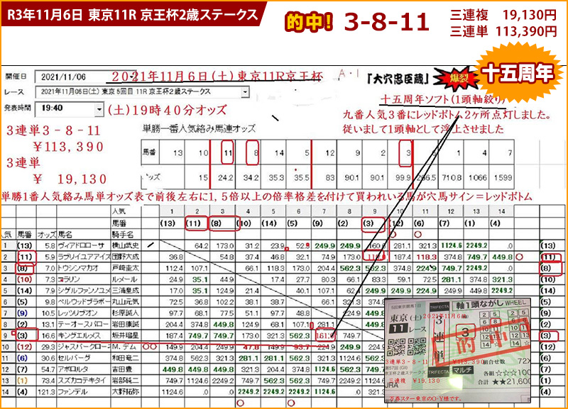 2021/11/06 東京11R 京王杯2歳ステークスの競馬予想ソフト的中画面