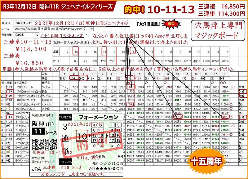 2021/12/24 阪神11R 阪神ジュベナイルフィリーズの競馬予想ソフト的中画面