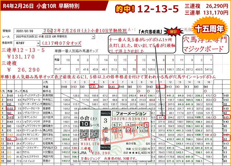 2022/02/26 小倉10R 早鞆特別の競馬予想ソフト的中画面