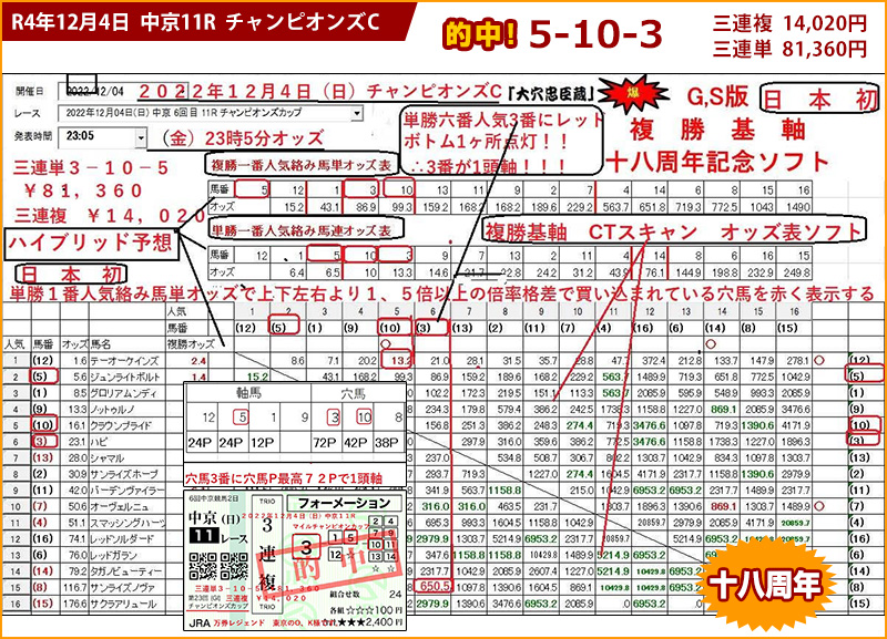 2022/12/04 中京11R チャンピオンズカップの競馬予想ソフト的中画面